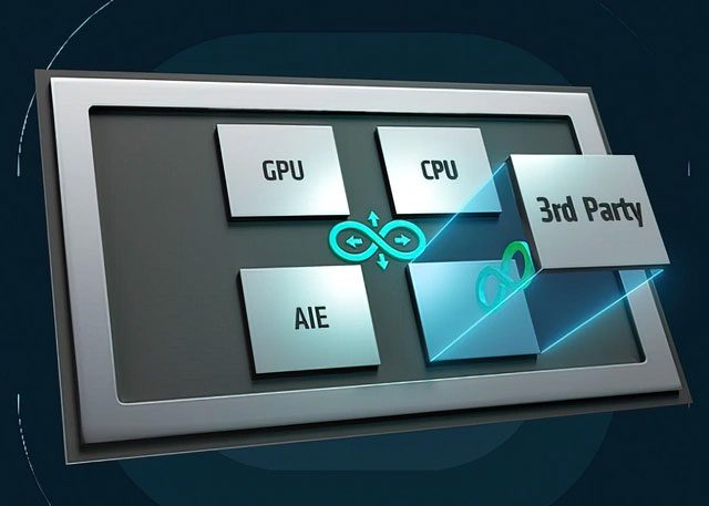 AMD's chiplet platform is ready to connect with third-party chiplets