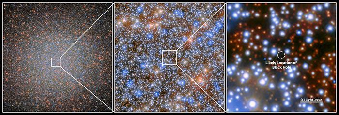 Location of the black hole within the star cluster