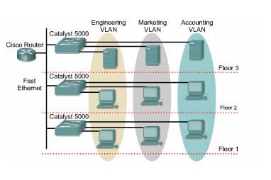 vlan