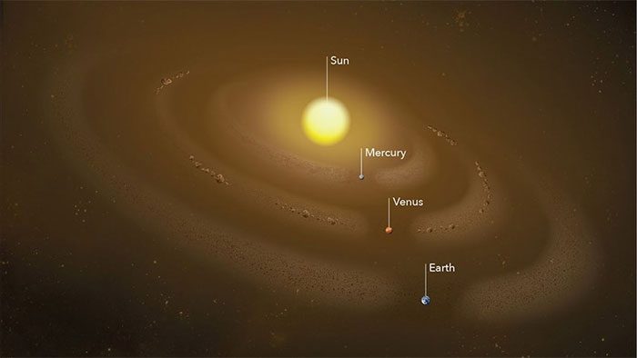 This illustration published on Vox shows several dust rings surrounding the Sun.