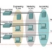 what is vlan 2764