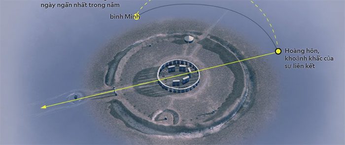 The ancient British built Stonehenge in connection with the earth, sky, and universe.