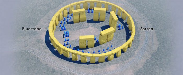 The ancient British constructed Stonehenge using sarsen and bluestone.