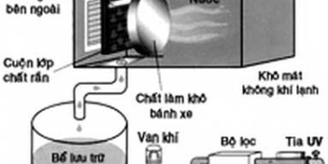 air purifier to water 5035