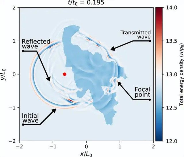 Plasma is the fourth state of matter, consisting of ionized ions and electrons.