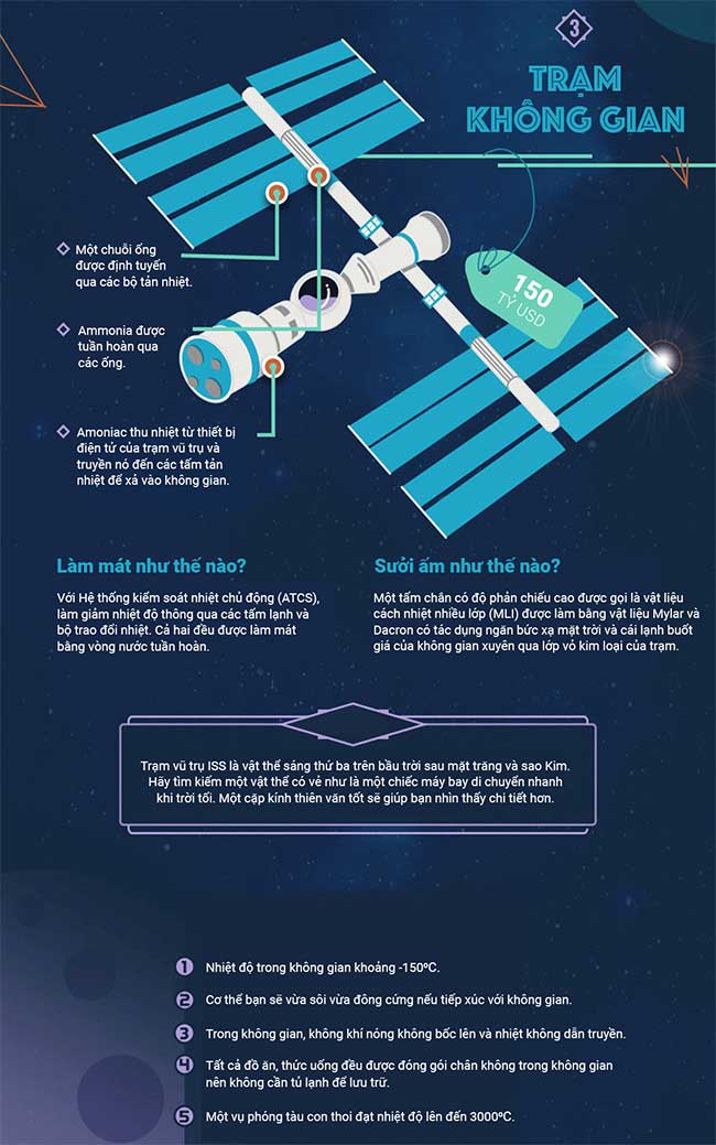 How do we protect astronauts from extreme temperatures in space?