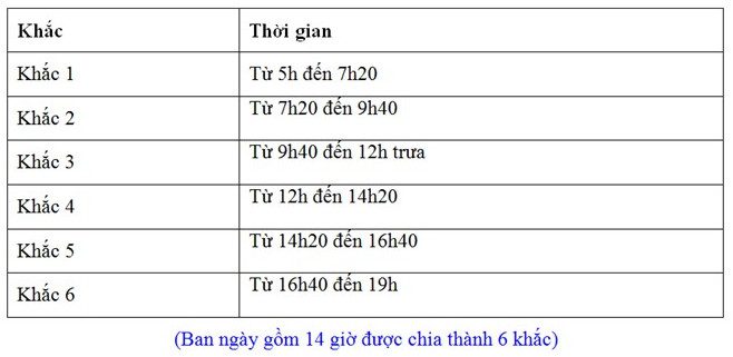 Ancient Ke Calculation.