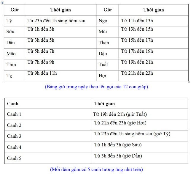 Ancient Time and Ke Calculation.