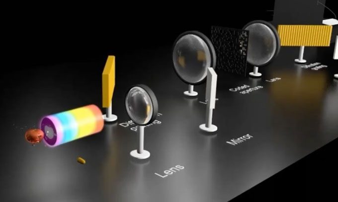 Simulation of the world's fastest camera system SCARF.