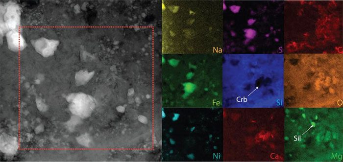 Isotopes within the material clusters