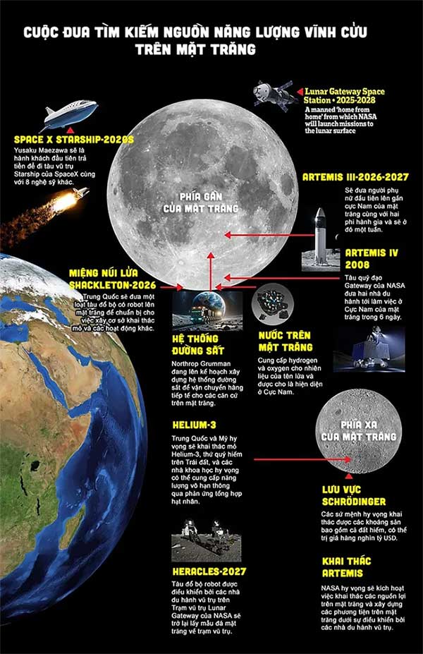 The Moon Resource Mining Race