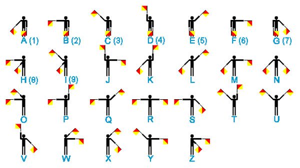 Semaphore Signal