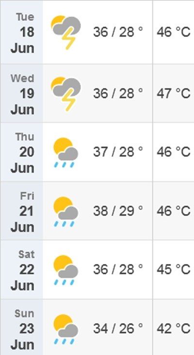 Forecast for highest/lowest temperatures and actual perceived outdoor temperatures in Hanoi