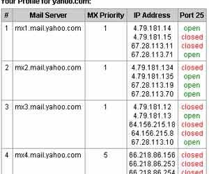 half of yahoo email server stops working 4826