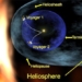 heliosphere guardian of the solar system 134549