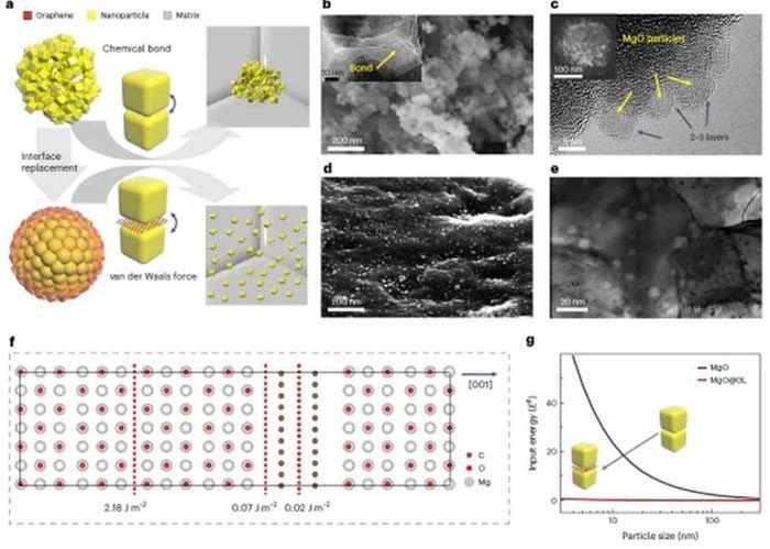 This new aluminum alloy is more than 6 times stronger than traditional aluminum alloys.