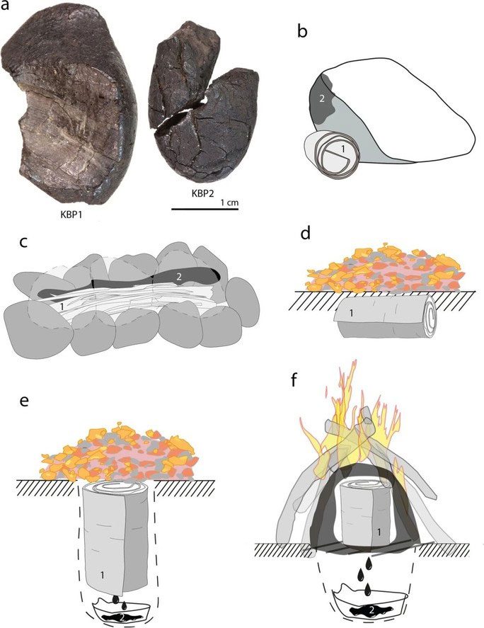 Graphic depicting Neanderthal tar kiln