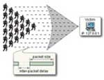 many hackers voice opposition to ddos attack 5005