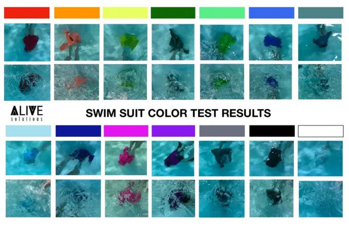 Visibility scale of children's swimwear in pool water environment.