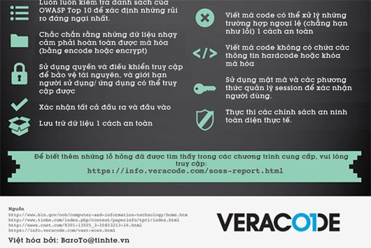 History of Programming Languages