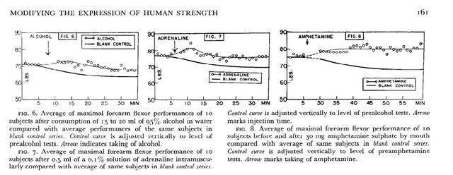 Alcohol, adrenaline, and amphetamines