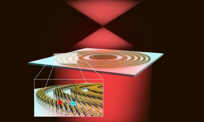 Diagram of the world's thinnest lens.