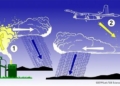 the secret behind saudi arabias artificial rain technology a breakthrough in weather 122263