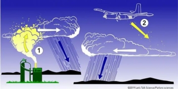 the secret behind saudi arabias artificial rain technology a breakthrough in weather 122263
