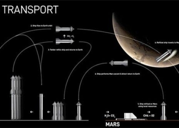 the venomous plan to colonize mars by billionaire elon musk 135126