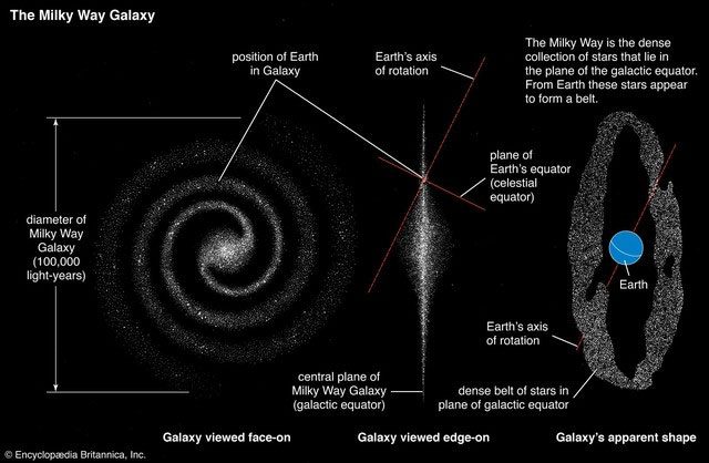 The 21 cm electromagnetic wave is not easily "drowned" by cosmic background noise.