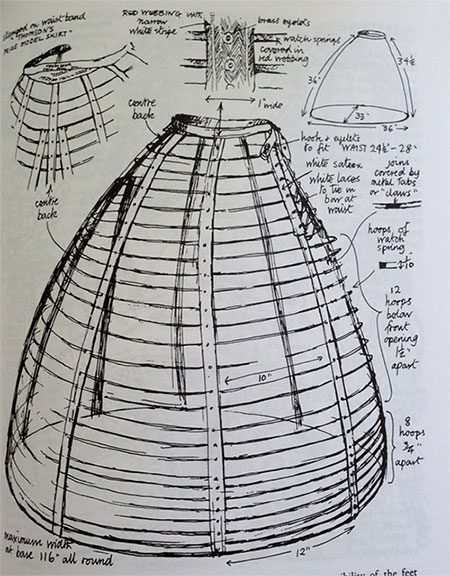 Crinoline Fashion