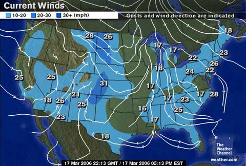 Current Winds