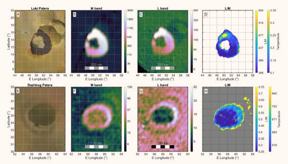 The mysterious "heat rings" on the extraterrestrial world named Io