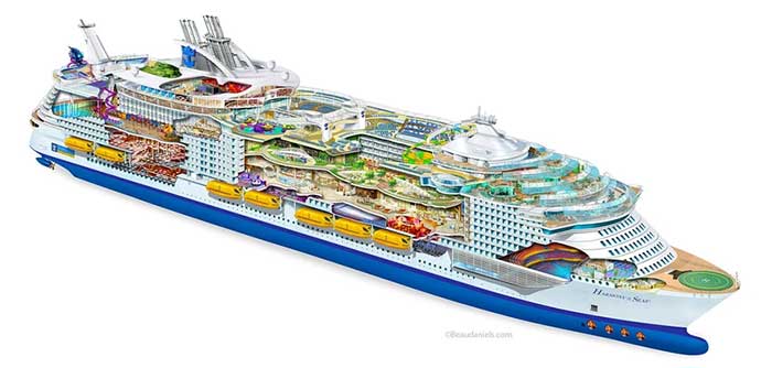 Harmony of the Seas is 362m long and 65.5m wide