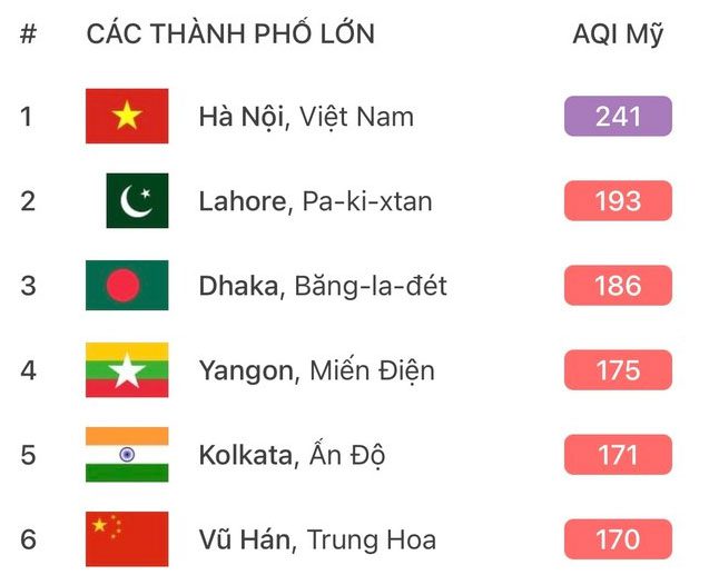 Air Visual reports Hanoi as the most polluted city in the world at 7:18 AM this morning.