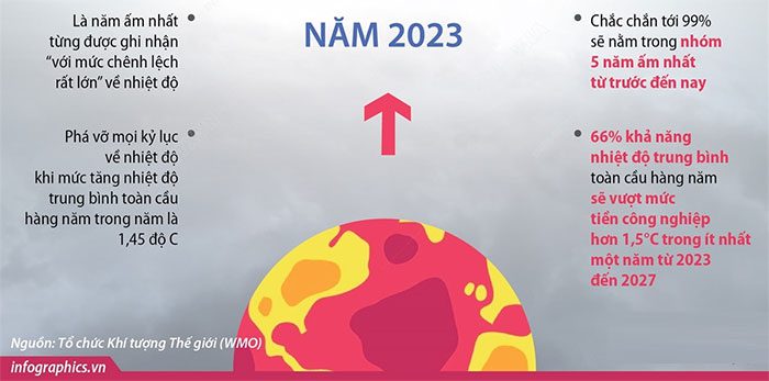 du bao khi hau nam 2024 1