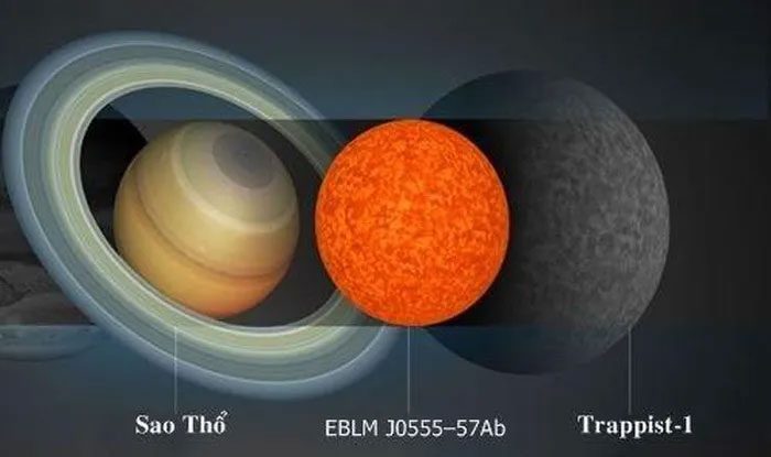 Comparison of the size of EBLM J0555–57Ab with Saturn and the Trappist-1 star