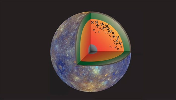 The hypothetical core of the "moon bigger than a planet" Ganymede