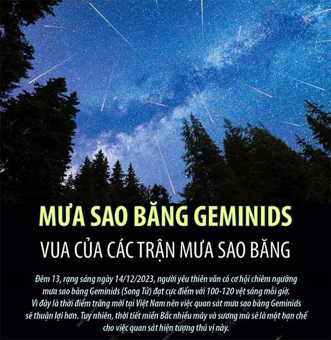 Geminids Meteor Shower - The King of Meteor Showers