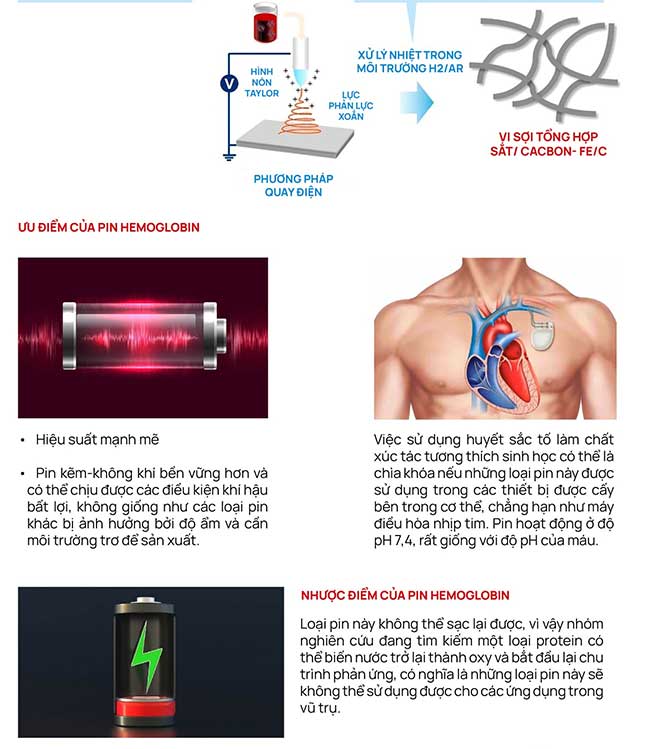 Blood Battery