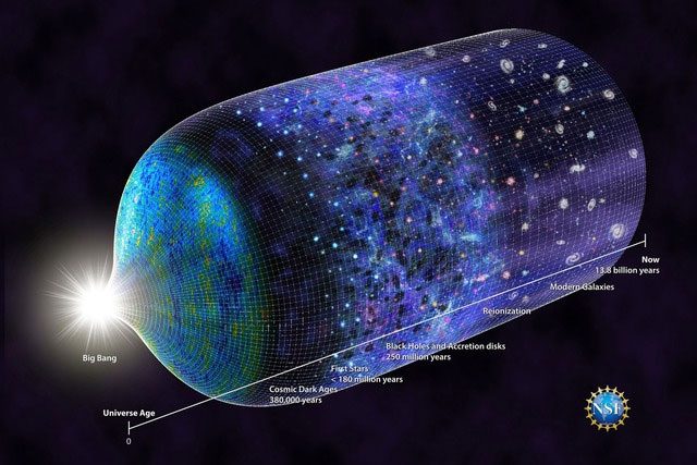 The birth of the universe and the observable universe are closely related.