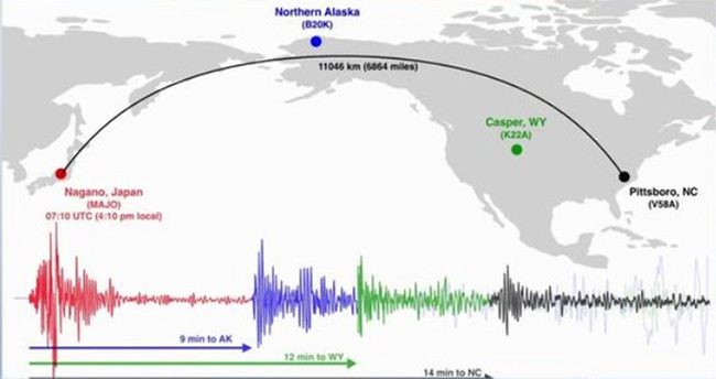 Seismic waves transmitted from Nagano, Japan, to Pittsboro, North Carolina, USA
