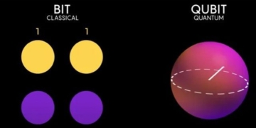 the world of quantum is formed from quantum particles then why does quantum theory not apply to quantum phenomena 131964
