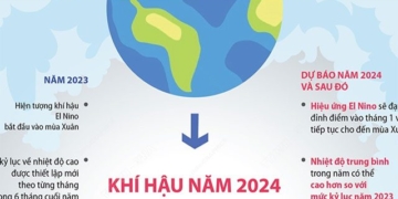 weather 2024 expected to be worse than 2023 132410