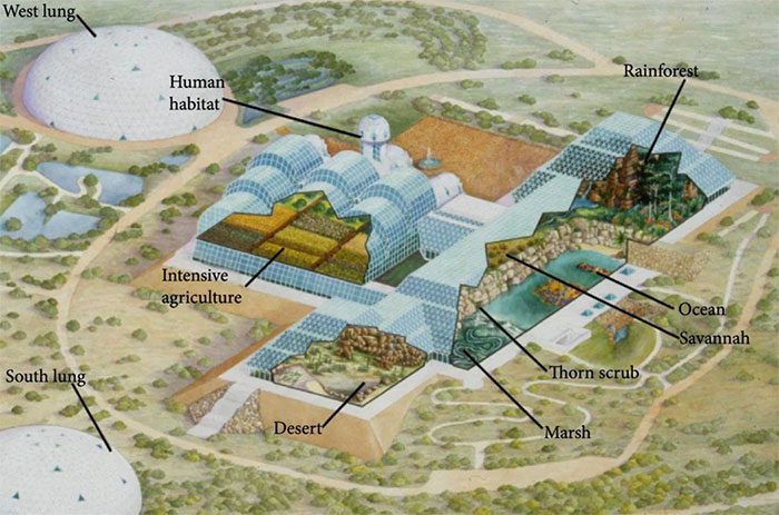 Biosphere 2 features diverse biomes, living quarters, agricultural areas...