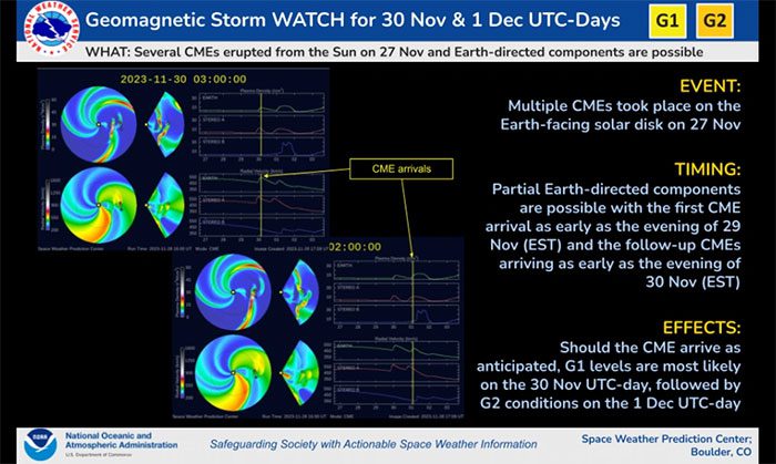Solar storm warning for November 30 and December 1.