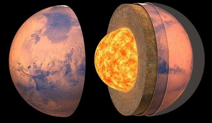 Illustration of the structure of Mars' core based on seismic data.