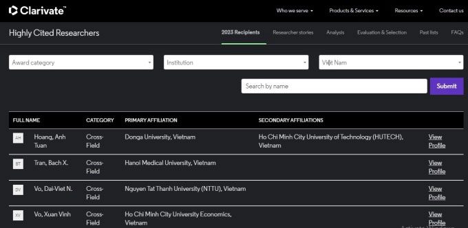 4 scientists working in Vietnam featured in the list.