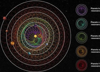 discovery of 6 perfect planets hope for life 131303