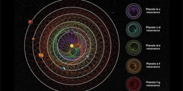 discovery of 6 perfect planets hope for life 131303